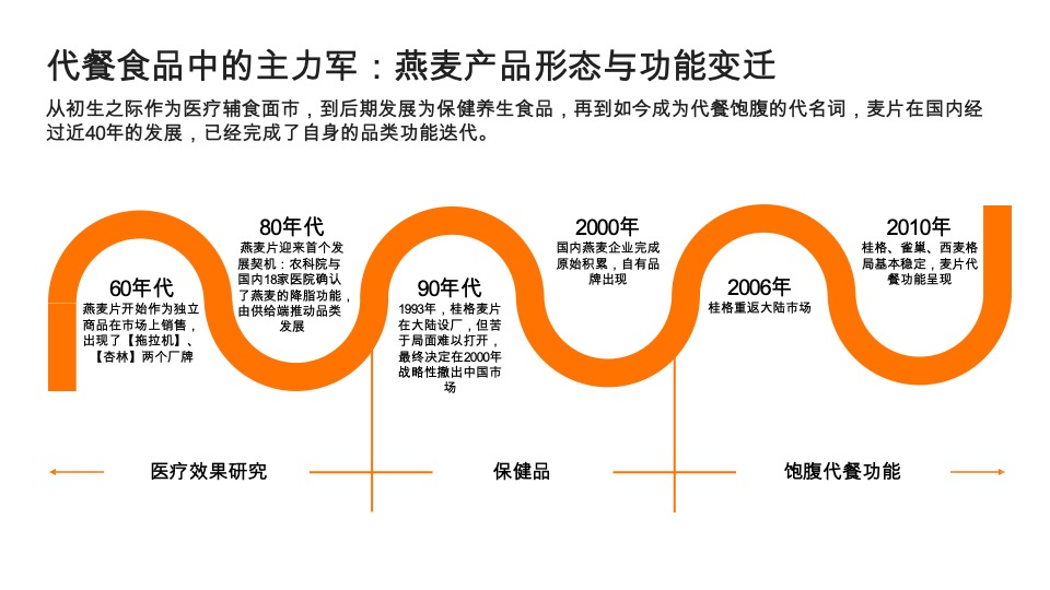 艾麦AIMYSELF代餐燕麦品牌策划全案