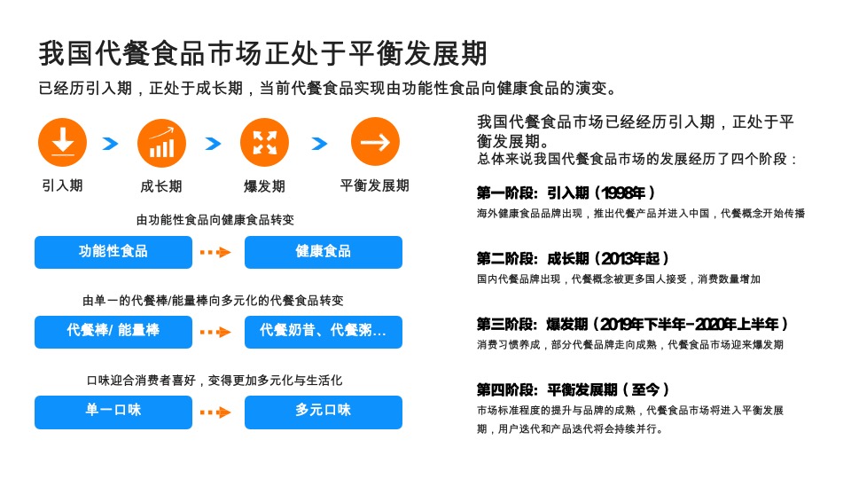 艾麦AIMYSELF代餐燕麦品牌策划全案