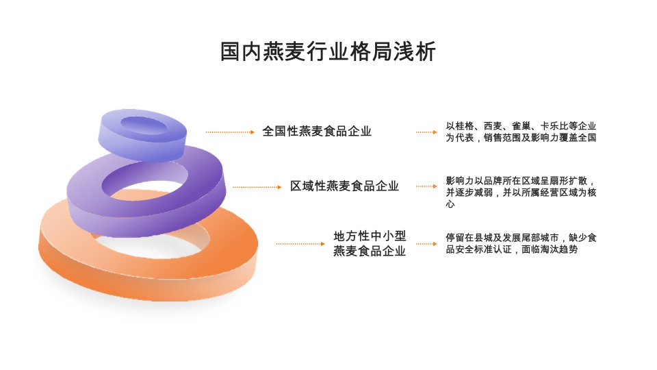 艾麦AIMYSELF代餐燕麦品牌策划全案