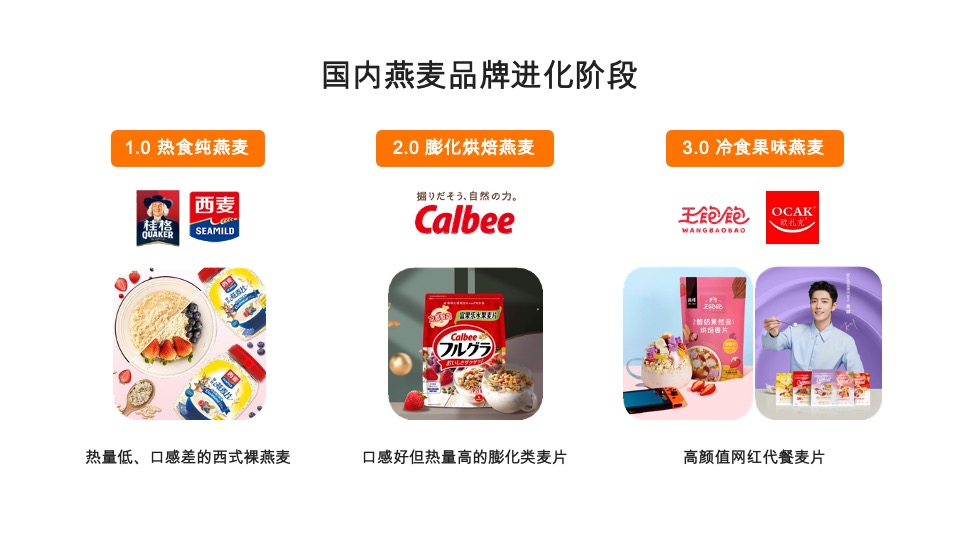 艾麦AIMYSELF代餐燕麦品牌策划全案