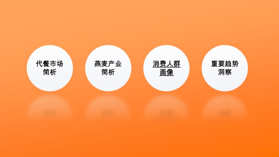 艾麦AIMYSELF代餐燕麦品牌策划全案