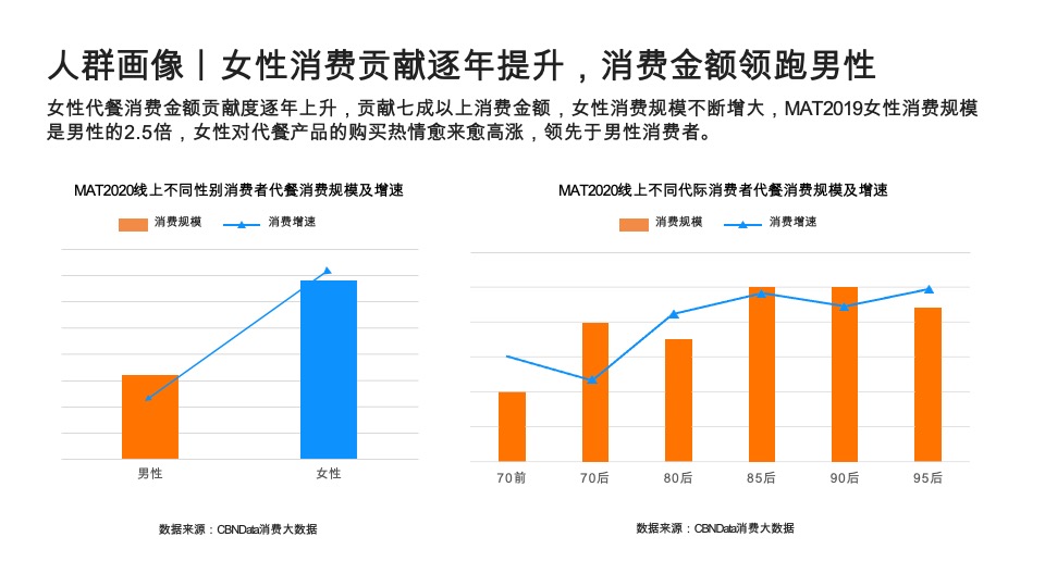 艾麦AIMYSELF代餐燕麦品牌策划全案