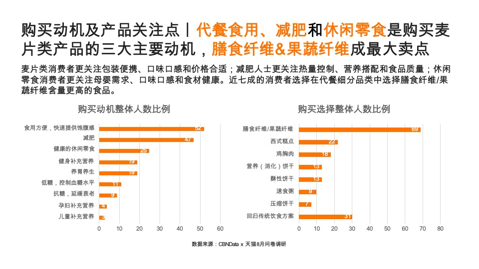 艾麦AIMYSELF代餐燕麦品牌策划全案