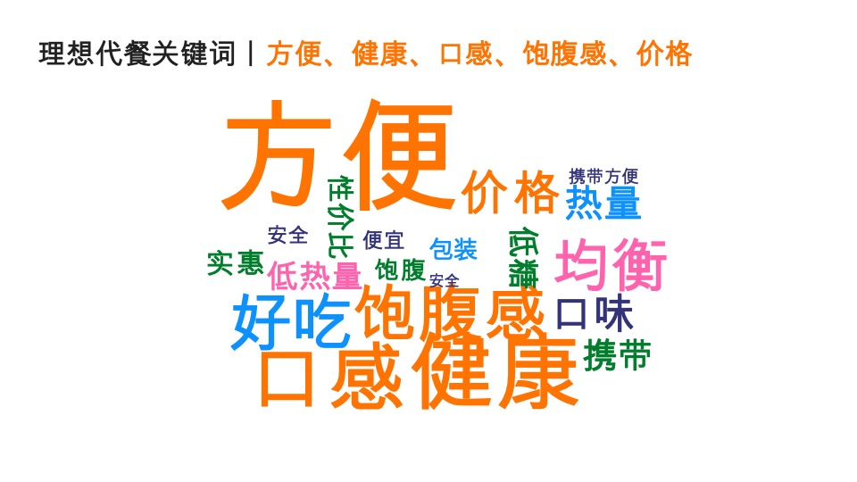 艾麦AIMYSELF代餐燕麦品牌策划全案