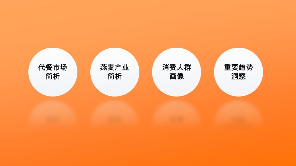 艾麦AIMYSELF代餐燕麦品牌策划全案