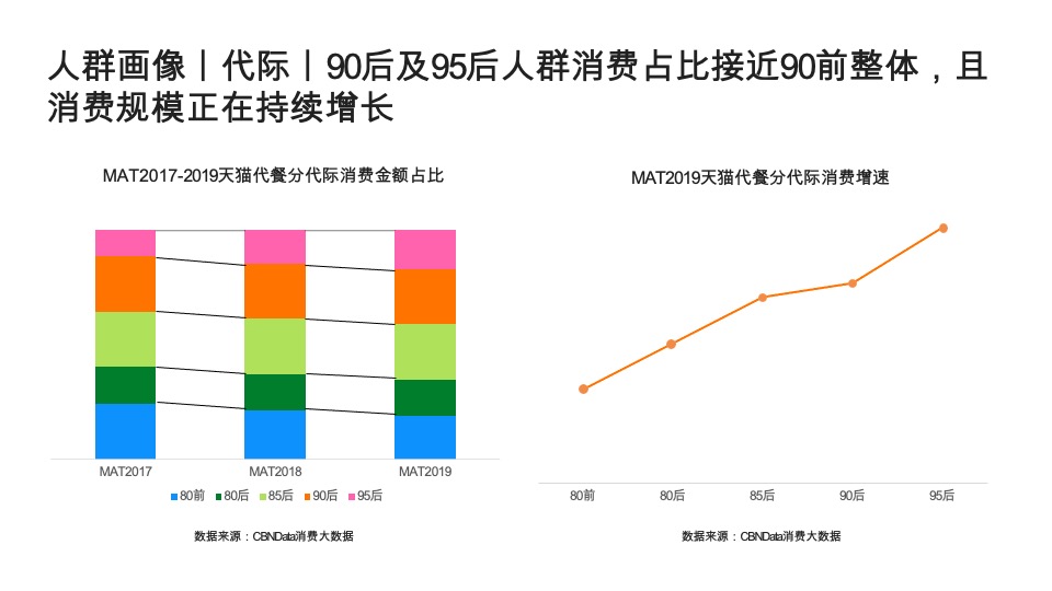 艾麦AIMYSELF代餐燕麦品牌策划全案