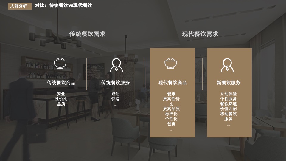 餐饮店-桂味米屋运营方案