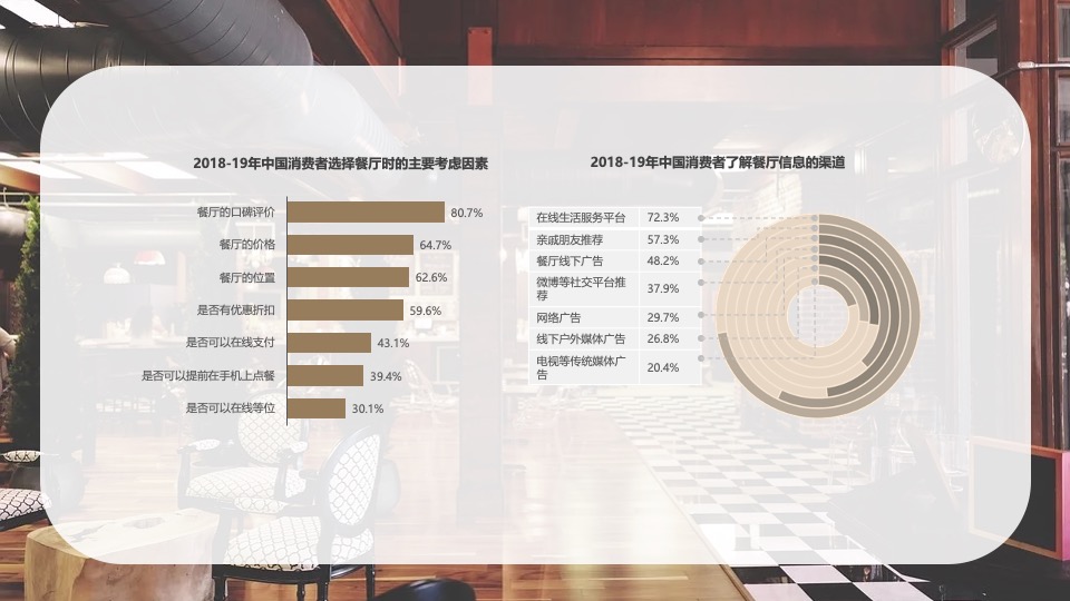 餐饮店-桂味米屋运营方案