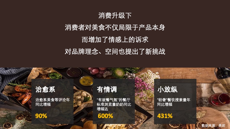 餐饮店-桂味米屋运营方案