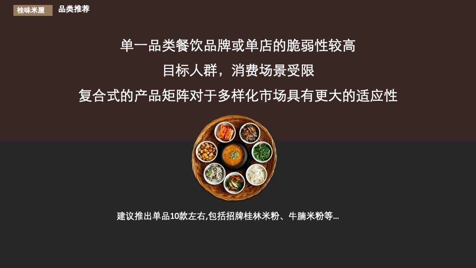 餐饮店-桂味米屋运营方案
