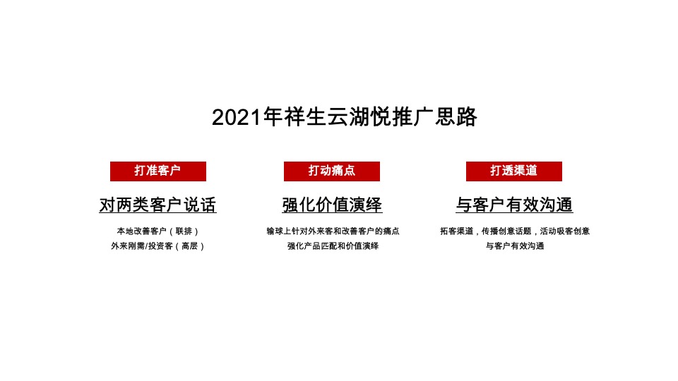 祥生·云湖悦返乡置业推广策划案 #一季度#