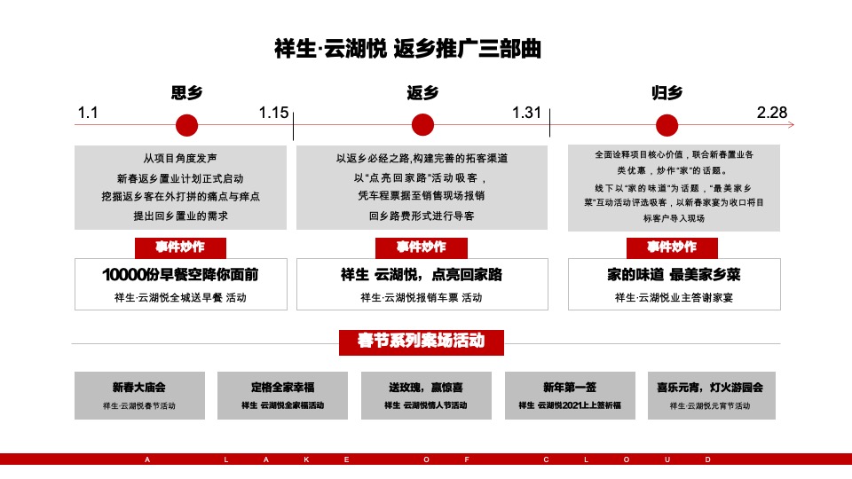 祥生·云湖悦返乡置业推广策划案 #一季度#