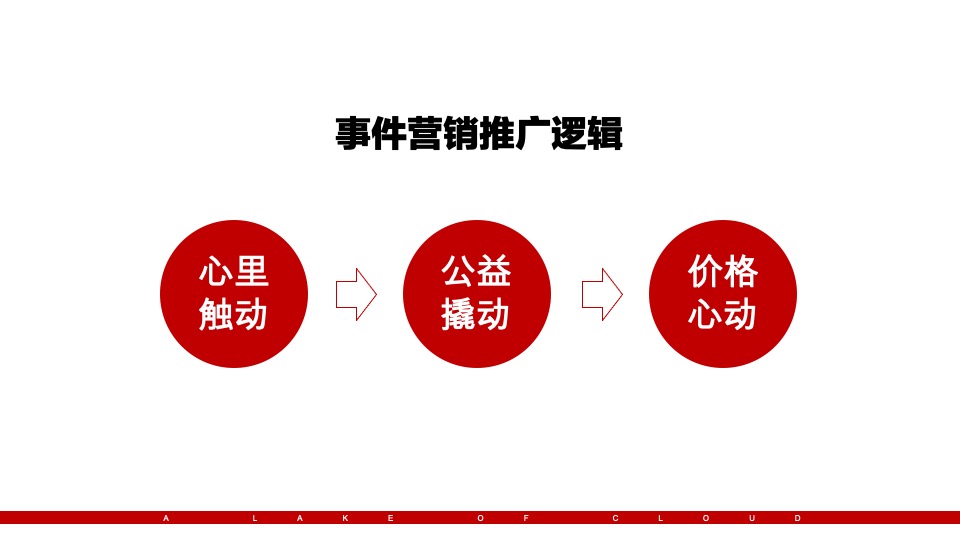 祥生·云湖悦返乡置业推广策划案 #一季度#