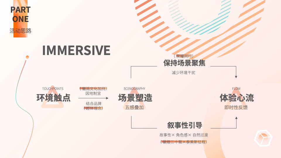 保险公司二十周年庆典（徽煌二十载·泰美新征程主题）活动策划方案