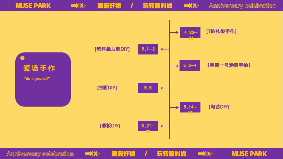 商业广场4周年庆庆典（潮流好物·玩转新时尚主题）活动策划方案