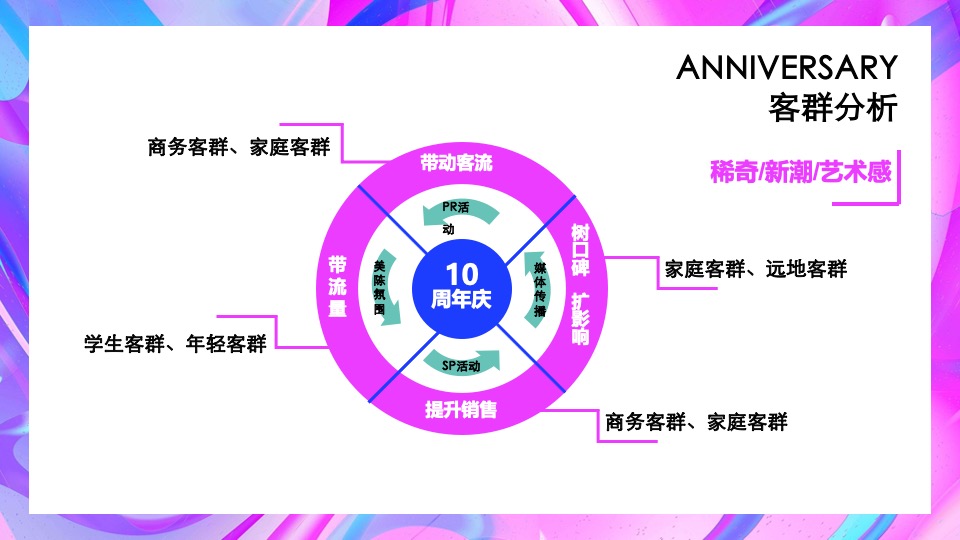 商业广场十周年庆典系列（拾再精彩主题）活动策划方案