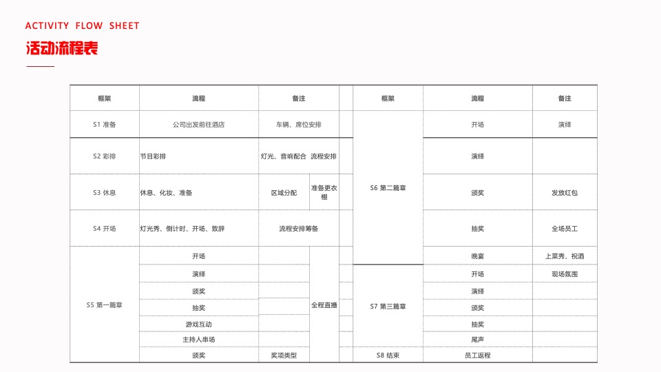 企业年会盛典（好半生戎马·博盛世繁花主题）活动策划方案