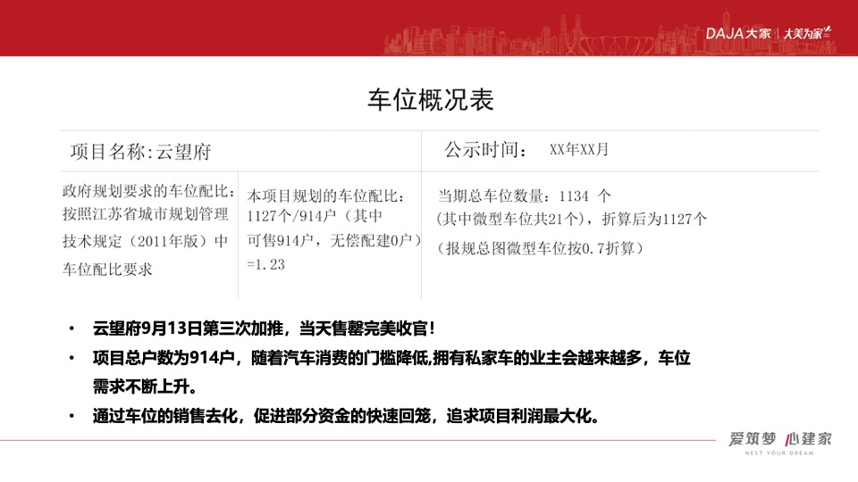 云望府车位3-5月推广策划案