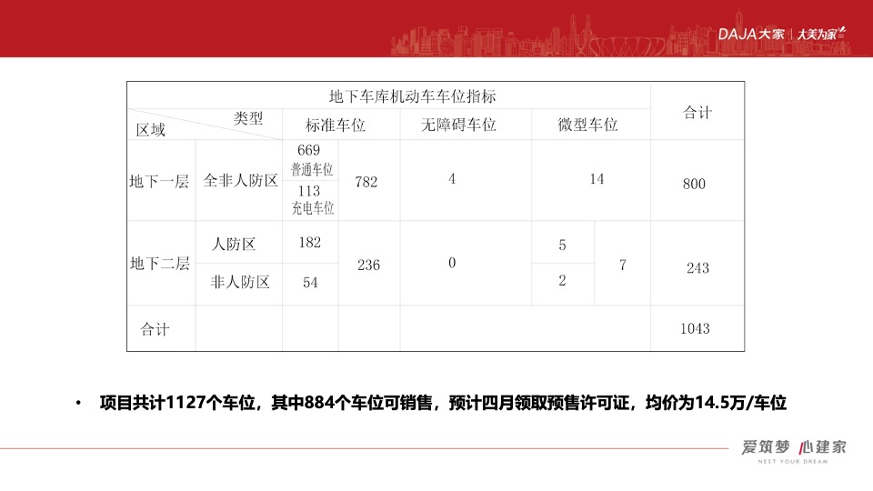 云望府车位3-5月推广策划案