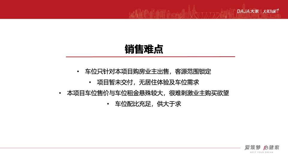 云望府车位3-5月推广策划案