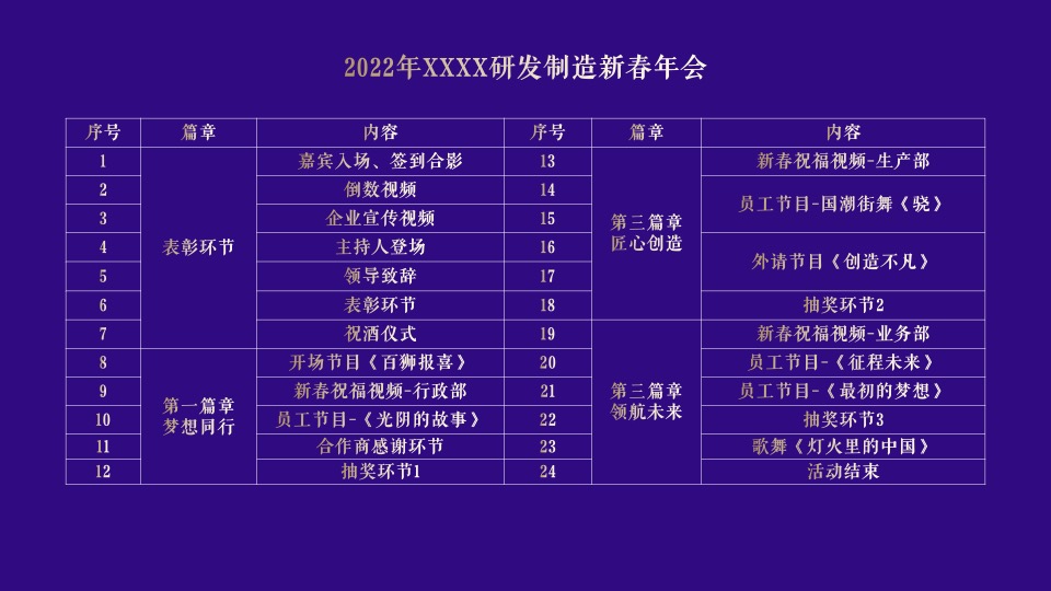 企业新春年会（拓路前行领跑未来主题）活动策划方案