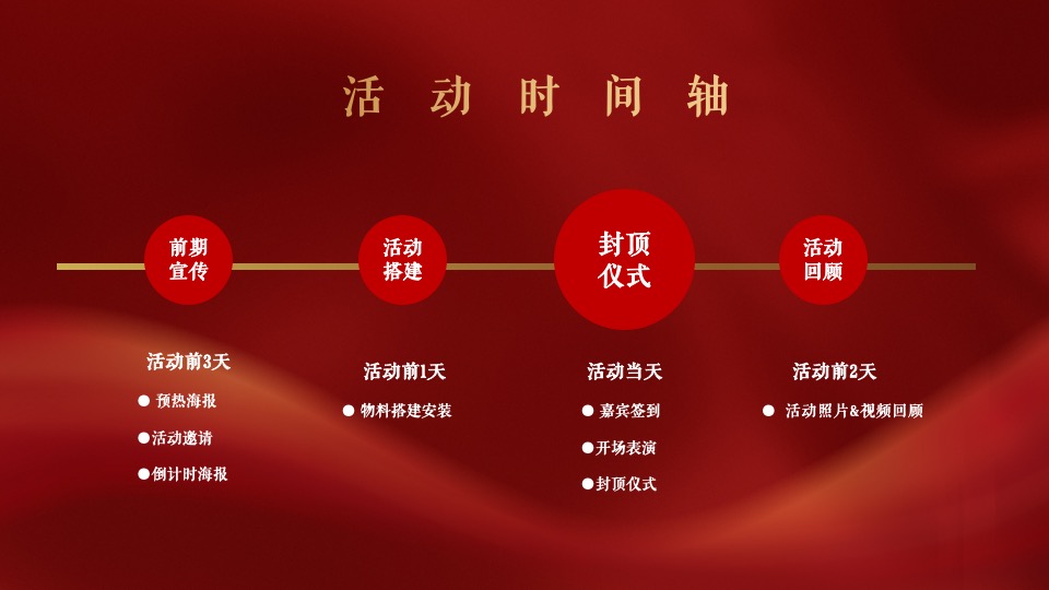 地产项目封顶仪式（喜封金顶 冠礼湾区主题）活动策划方案