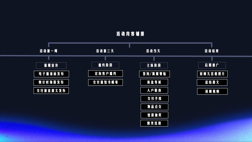 住房地产项目交付活动策划案