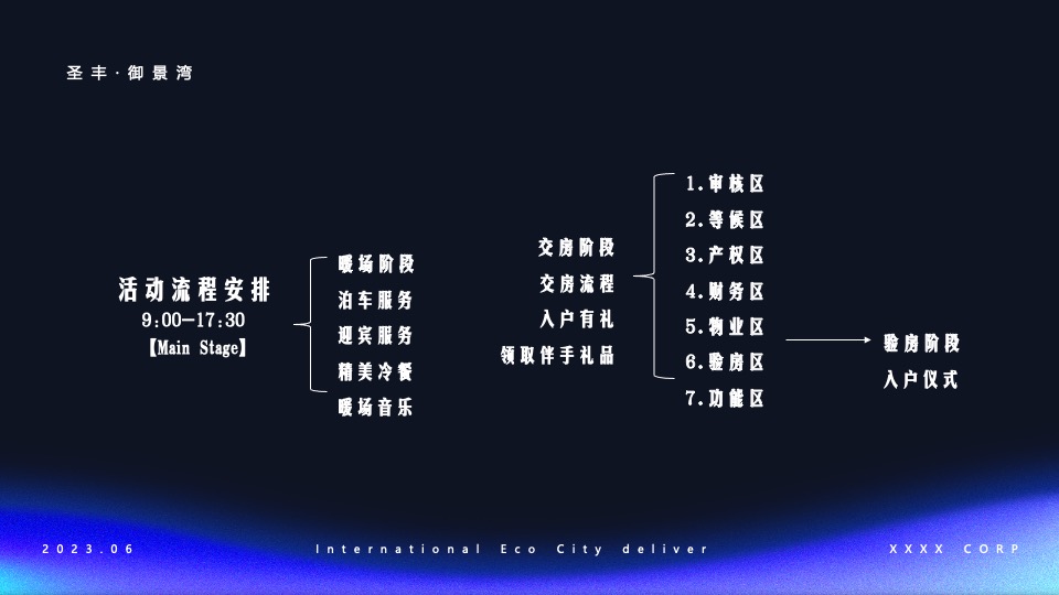 住房地产项目交付活动策划案