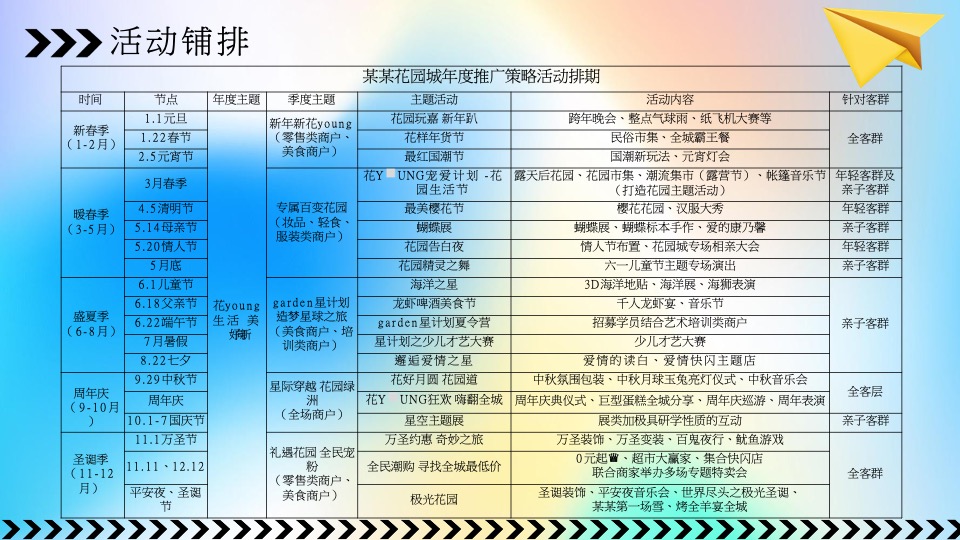 商业广场全年PR活动铺排（花young生活·美好向新主题）活动策划方案