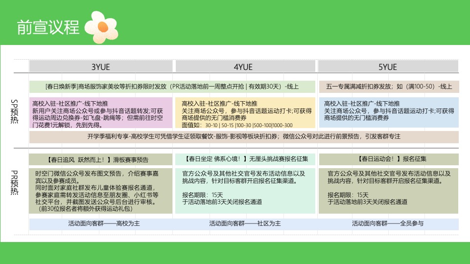 商业广场第一季度春季系列（春意正ON燃主题）活动策划方案