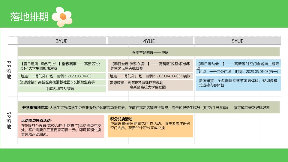 商业广场第一季度春季系列（春意正ON燃主题）活动策划方案