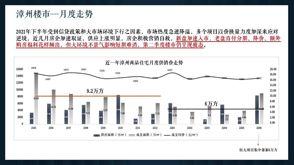 漳州建发P01地块营销策略提报