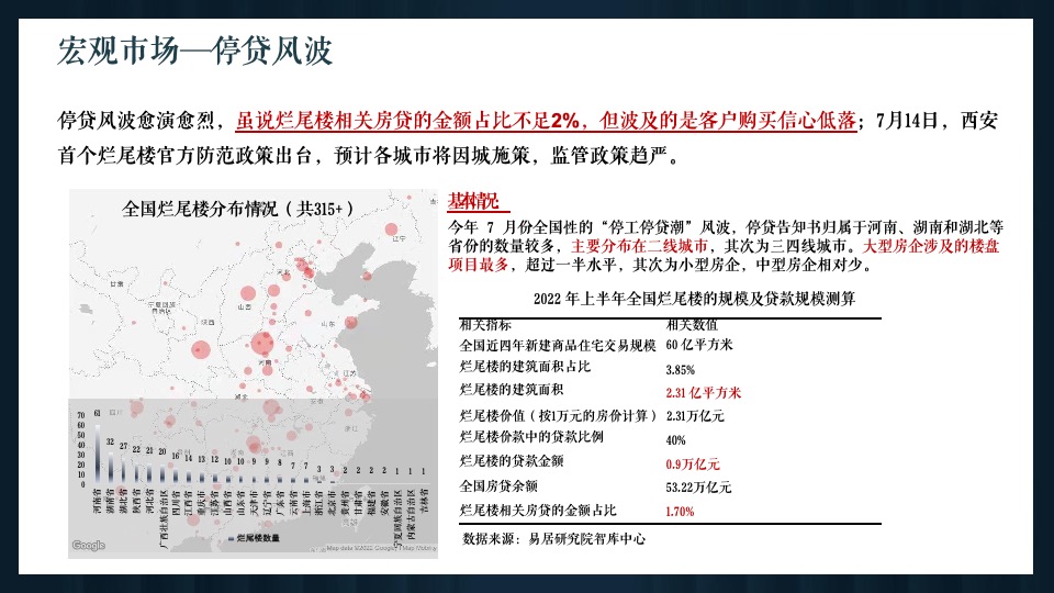 漳州建发P01地块营销策略提报