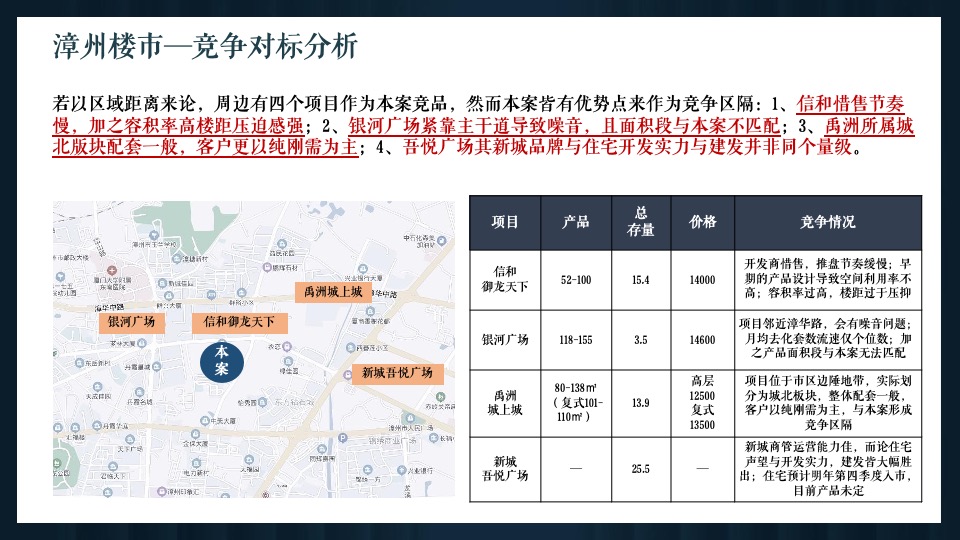 漳州建发P01地块营销策略提报