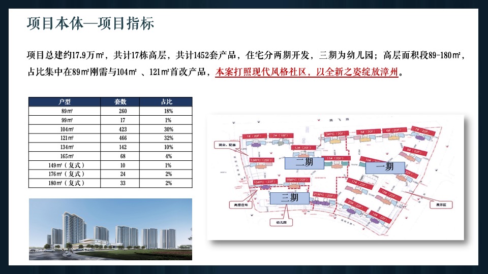 漳州建发P01地块营销策略提报