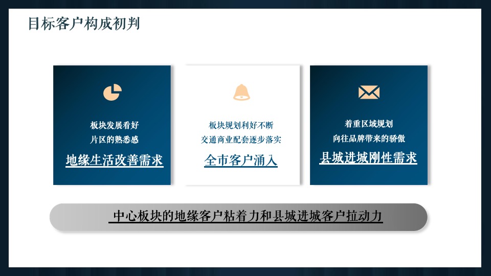 漳州建发P01地块营销策略提报