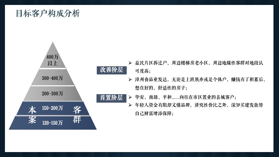 漳州建发P01地块营销策略提报