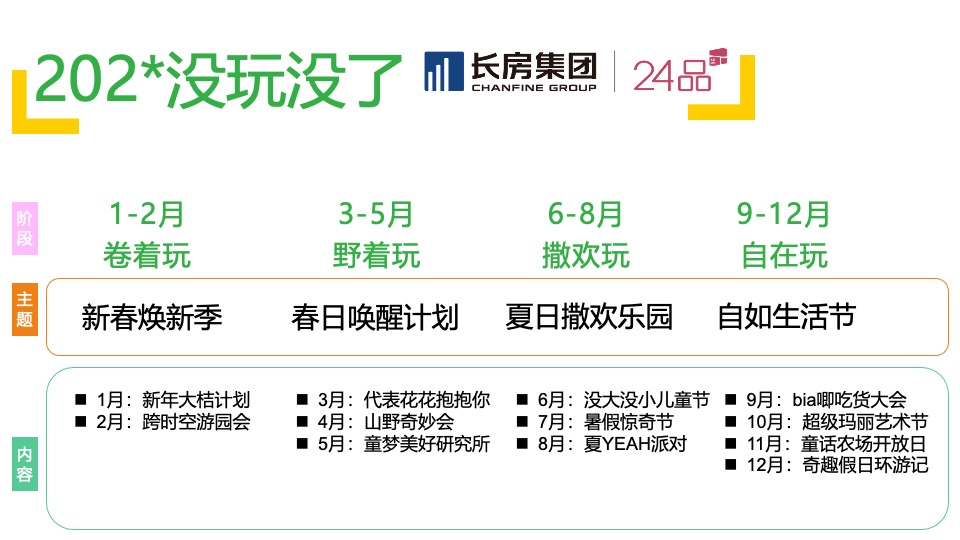 商业广场年度营销（2023没玩没了主题）活动策划方案