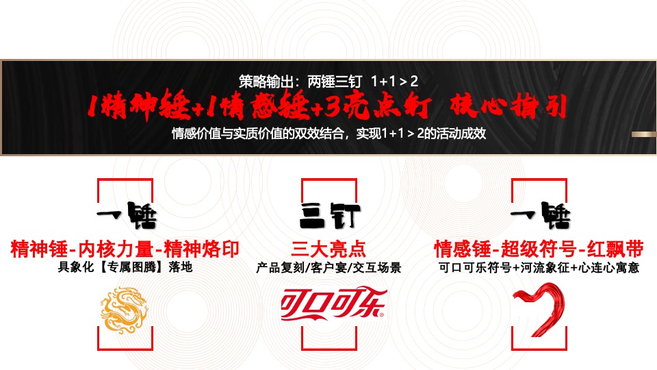 龙年可口可乐CNY客户会（龙腾四海亿起赢主题）活动策划方案