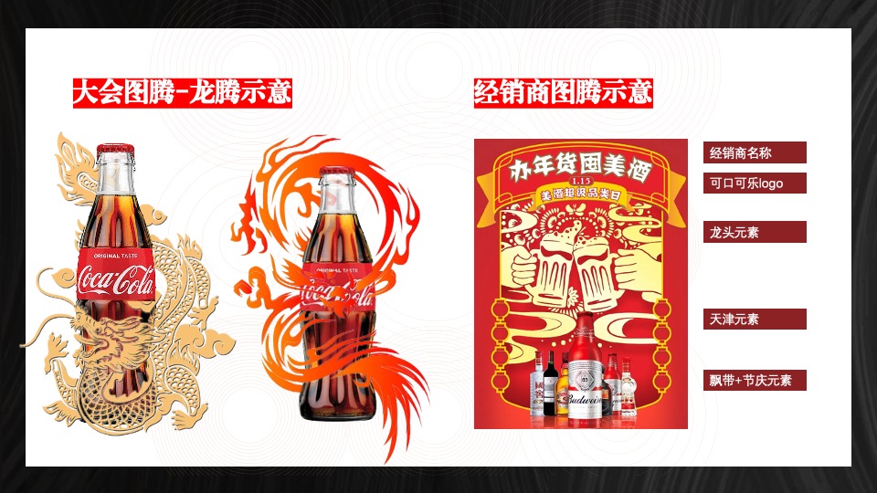 龙年可口可乐CNY客户会（龙腾四海亿起赢主题）活动策划方案