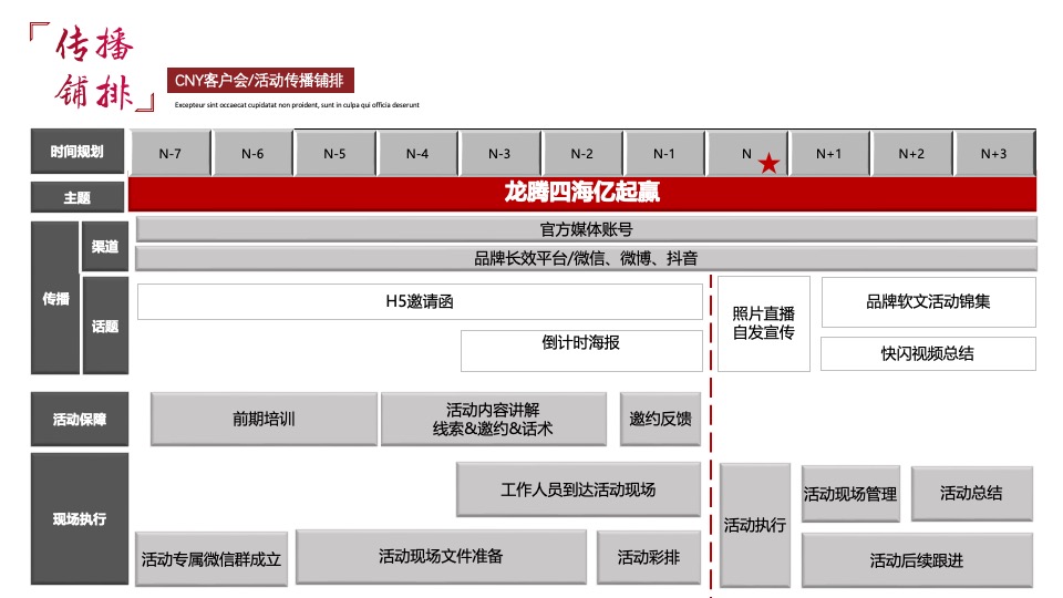 龙年可口可乐CNY客户会（龙腾四海亿起赢主题）活动策划方案