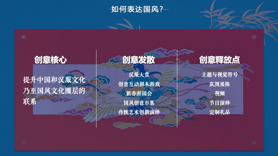 商业街区首届新春汉服大赏（国风起兮·即见东方主题）活动策划方案