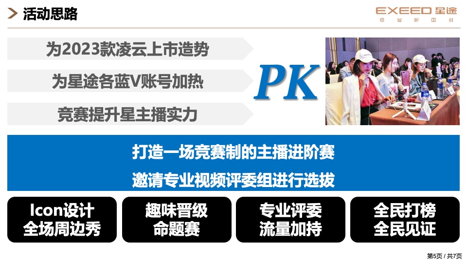 闪耀星主播赛事--汽车凌云共创执行方案