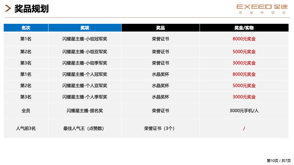 闪耀星主播赛事--汽车凌云共创执行方案