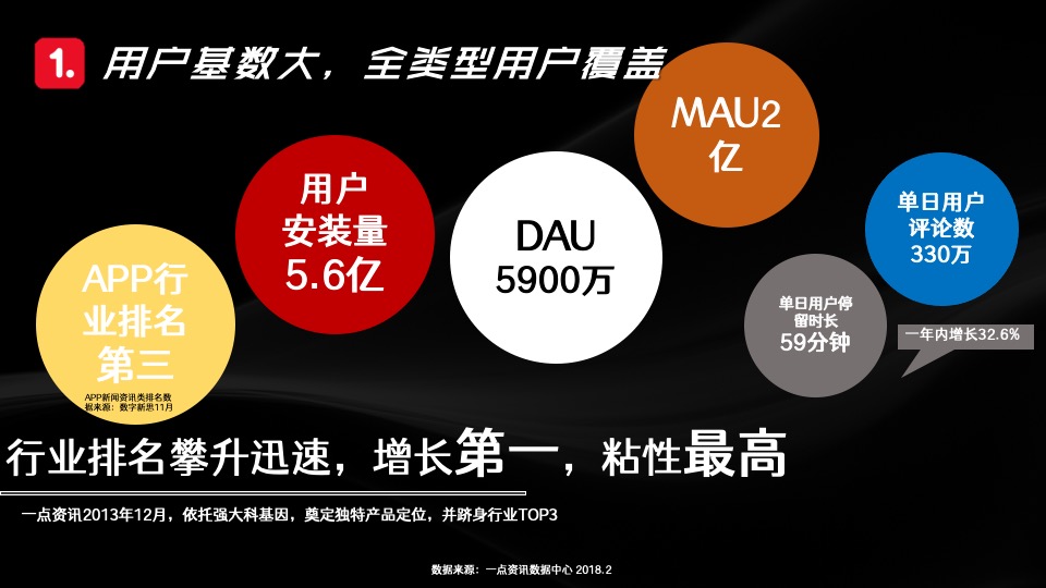 东风风神内容促销解决方案