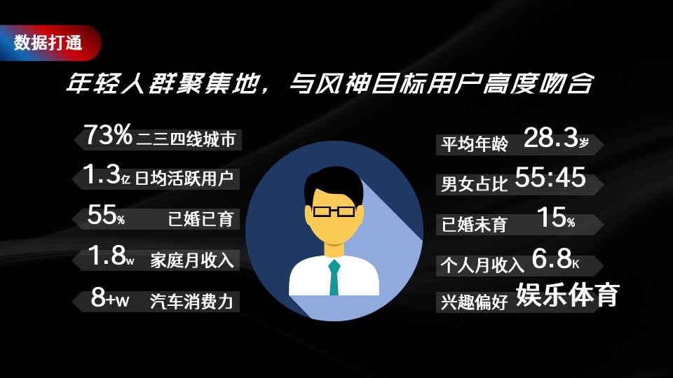 东风风神内容促销解决方案