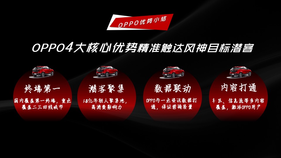 东风风神内容促销解决方案