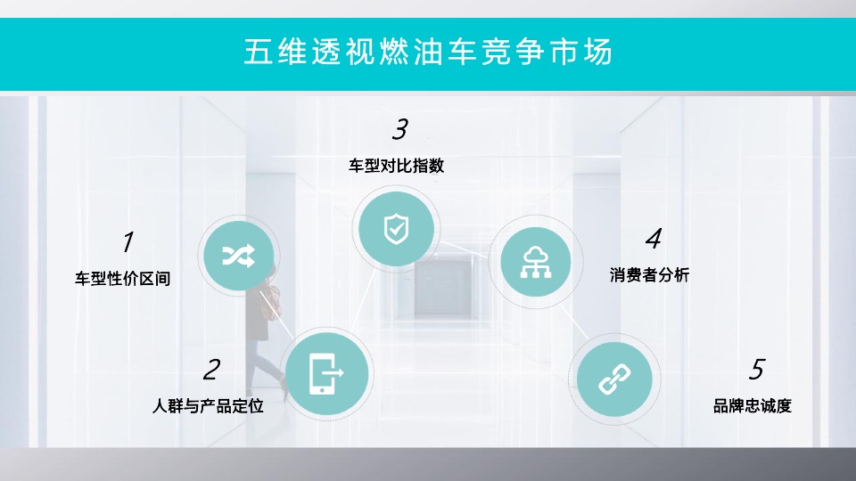 新能源汽车品牌年度南区活动执行方案