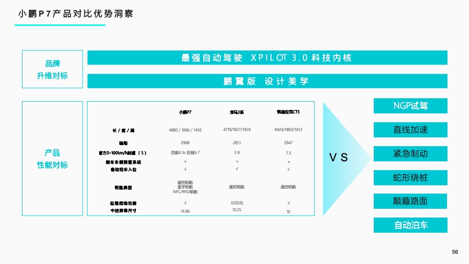 新能源汽车品牌年度南区活动执行方案