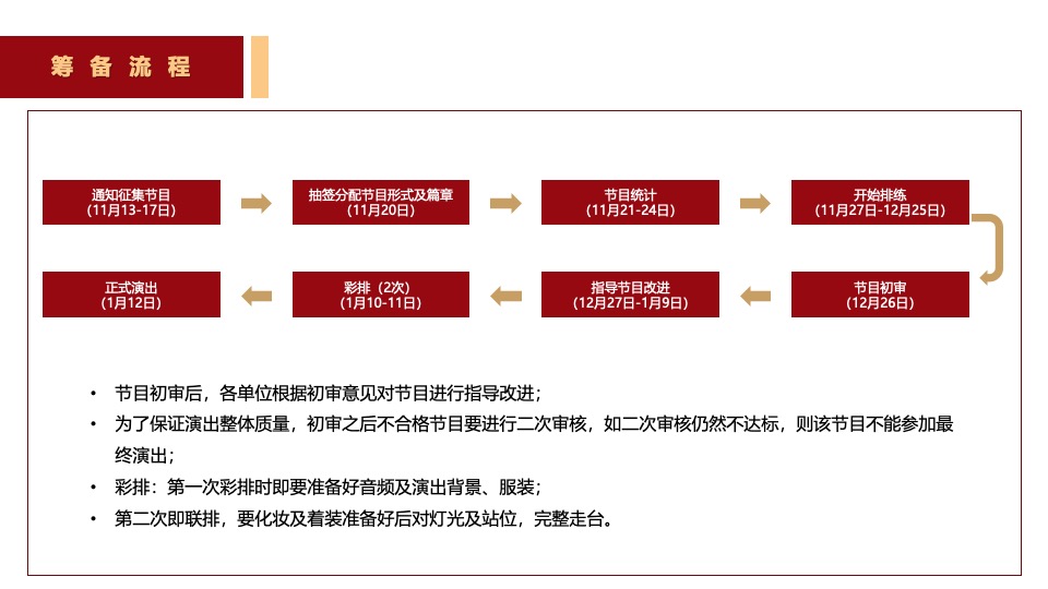 企业迎新春文艺汇演晚会（油龙探海·整装待发主题）活动策划方案